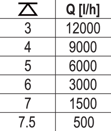 LIATINOVÉ ČERPADLO NA KAL