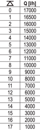 INOX MERÜLŐSZIVATTYÚ 1100W MONOBLOK