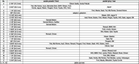 FÉKNYERS SZEVATORI KÉSZLET