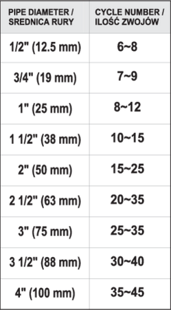 FIL D'ÉTANCHÉITÉ 150M