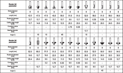CORTADORES PARA MADERA, JUEGO DE 24 UDS.