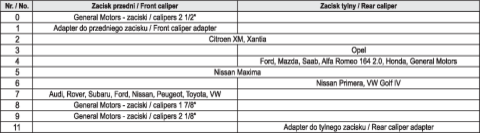SEPARADORES MANUAIS PARA PINÇAS DE FREIO, CONJUNTO DE 12