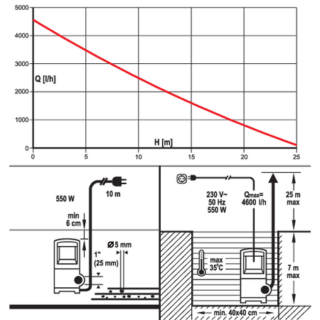 MULTI INOX 550 ESŐVÍZSZIVATTYÚ AUTOMATIKUS KIKAPCSOLÁSSAL.