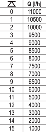 BOMBA SUMERGIBLE INOX 750W