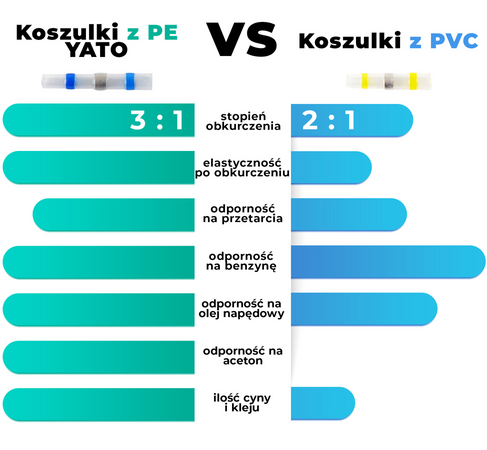 ZESTAW 220 SZTUK PRZEZROCZYSTYCH WODOODPORNYCH KOSZULEK TERMOKURCZLIWYCH Z CYNĄ 0,25-6MM2