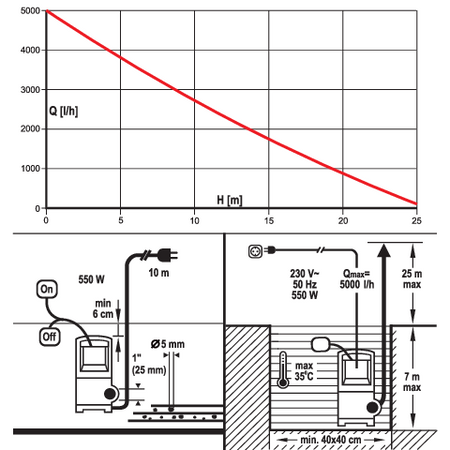 INOX SUBMERSIBLE PUMP FOR RAINWATER W/FLOAT SWITCH