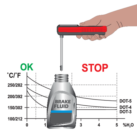 PROBADOR DE LIQUIDO DE FRENOS