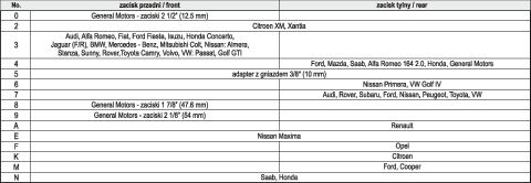 SEPARADORES PNEUMÁTICOS PARA PINÇAS DE FREIO, 16 UNIDADES.