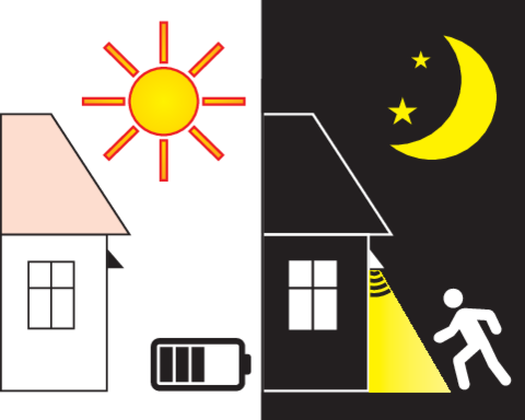 LÂMPADA DE PAREDE SOLAR COM SENSOR DE MOVIMENTO 6 LED SMD
