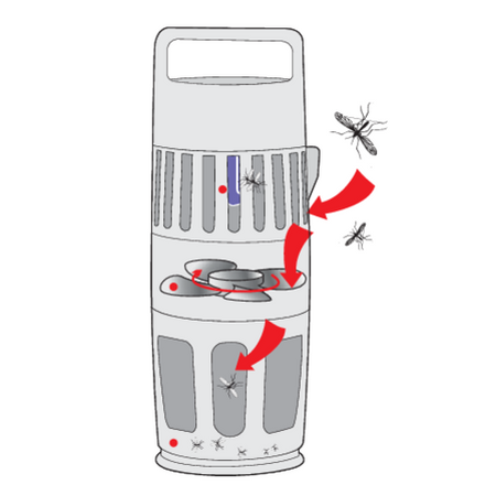 LÁMPARA INSECTICIDA CON VENTILADOR, UV-A 15W