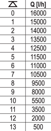 NOTEKŪDEŅU SŪKNIS AR DZIRNAVIŅĀM (GRIEŠANAS SISTĒMA) 750W