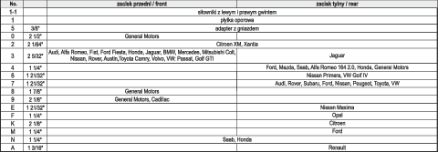 JUEGO DE SEPARADORES MANUALES PARA PINZAS DE FRENO 18 PIEZAS.