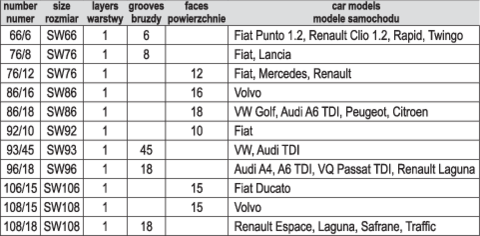 CLÉS À DOUILLES POUR FILTRE À HUILE, JEU DE 13