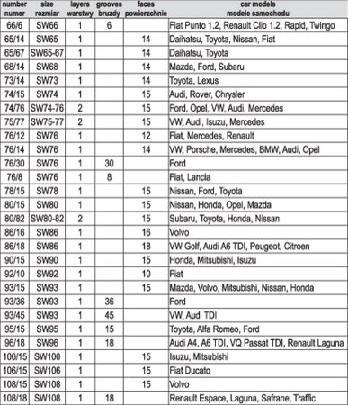 CLÉS À DOUILLES POUR FILTRE À HUILE, JEU DE 30