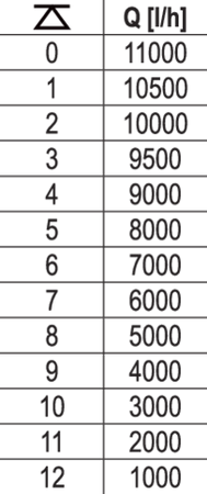 BÚÚRÚ SZIVATTYÚ 400W