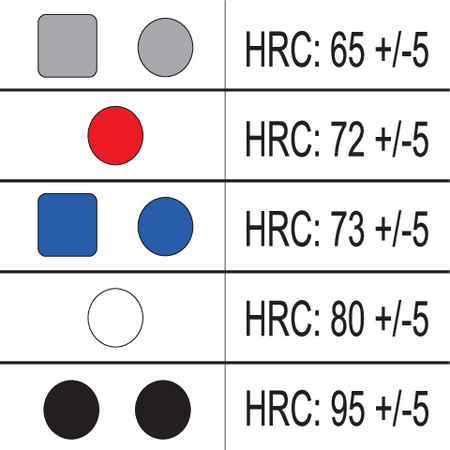 ΣΦΥΡΙ ΣΥΝΑΡΜΟΛΟΓΗΣΗΣ ΜΕ ΕΝΑΛΛΑΣΙΜΕΣ ΜΥΡΕΣ