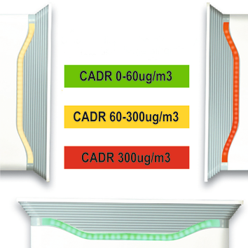 AIR PURIFIER 65W 420M3/H